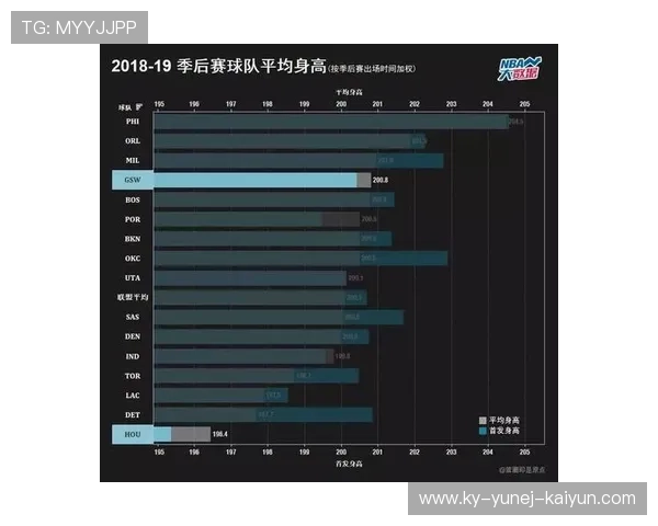 今日火箭队的数据统计包含哪些重要指标