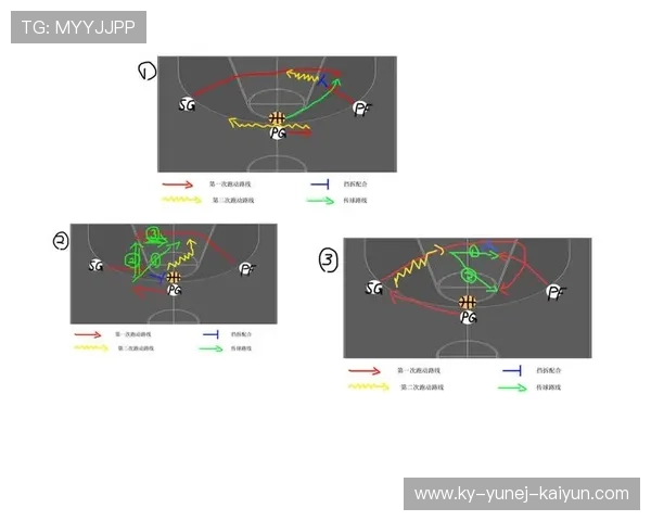 篮球比赛中进攻多样化战术设计及提高得分效率的方法
